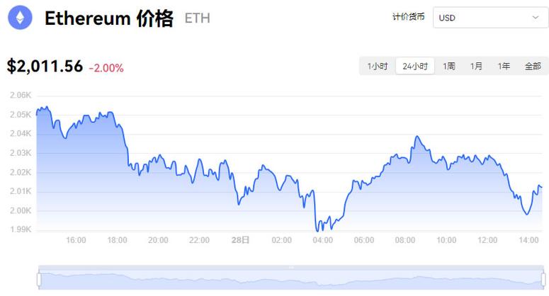 以太币今日最新消息,以太币今日最新消息价格