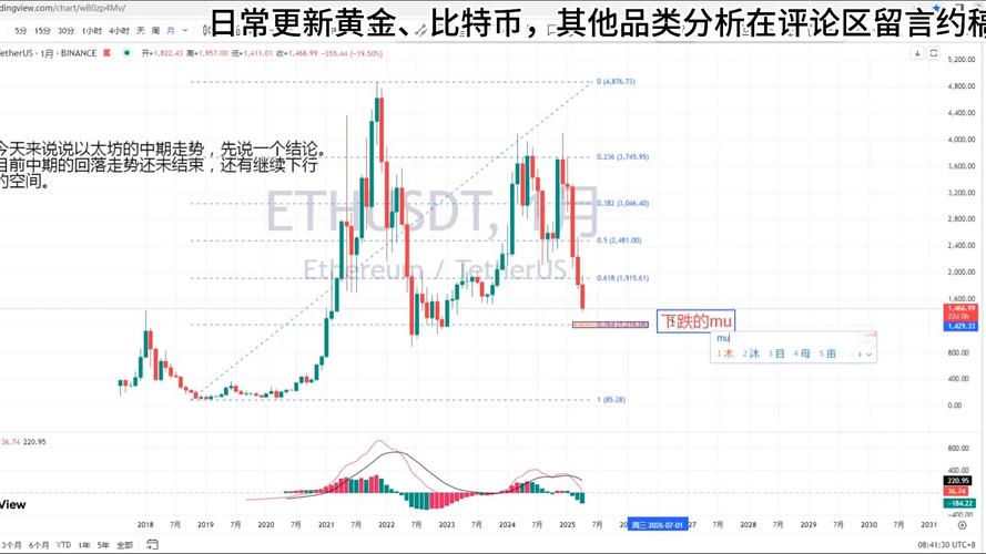 以太坊行情实时走势图,以太坊行情实时走势图最新