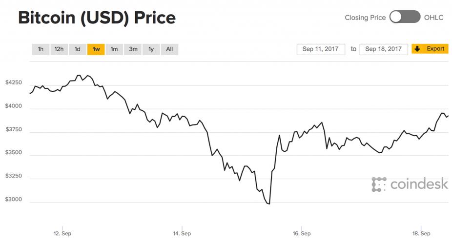比特币历史k线图,比特币历史走势图视频