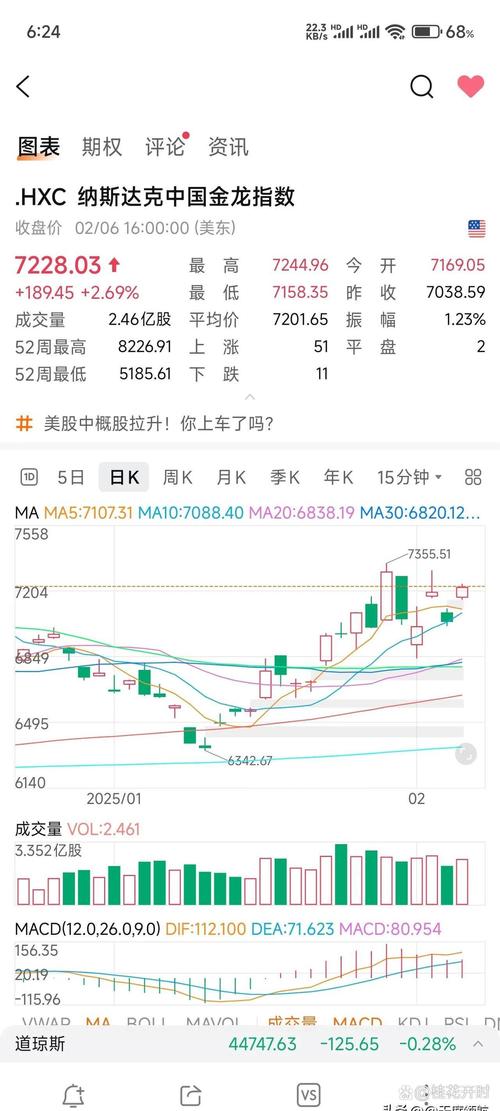 美股大盘,美股大盘是哪个指数