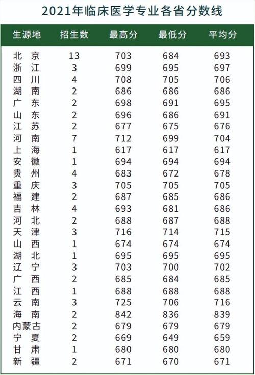 北京协和医学院多难考,报考北京协和医学院需要选哪三科