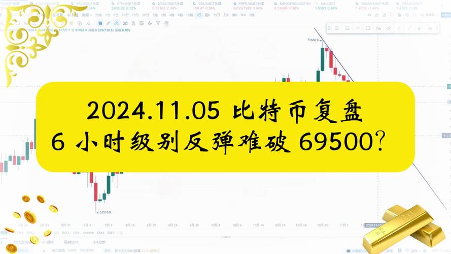 比特币今日策略分析预测,比特币今日策略分析预测最新