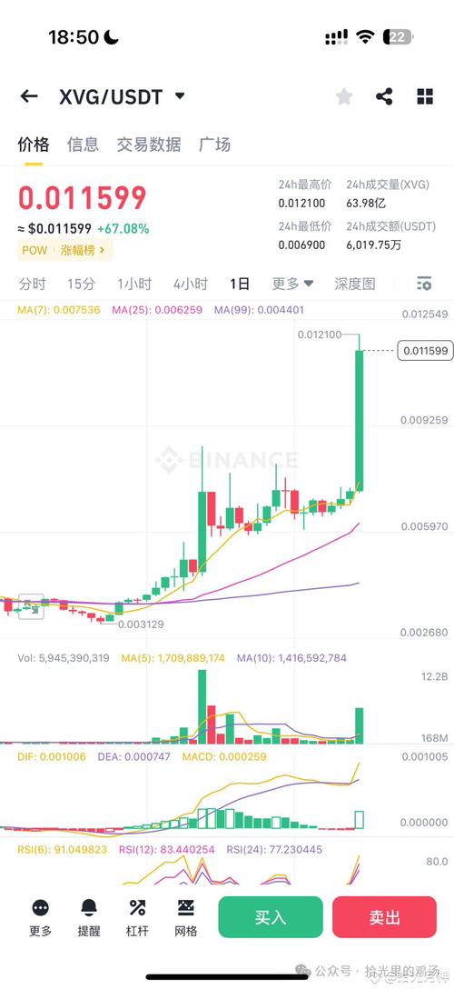 以太坊暴涨,以太坊暴涨会带动哪些币