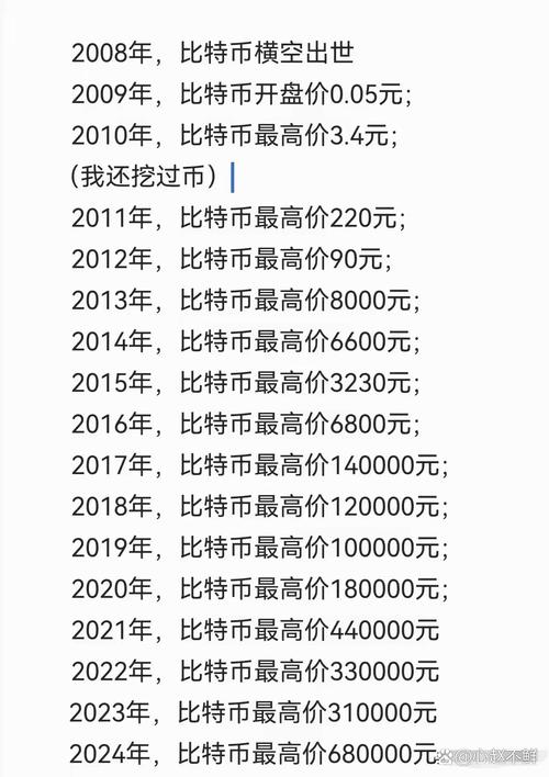 比特币每年价格,比特币每年价格变化