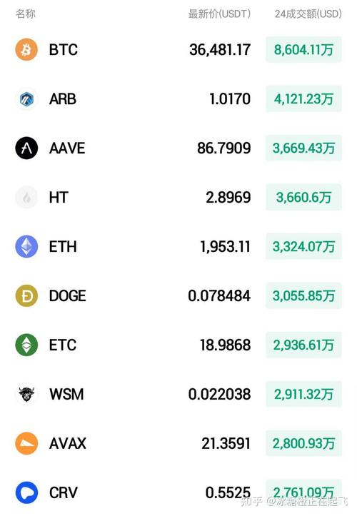 btc价格行情,btc价格行情最高