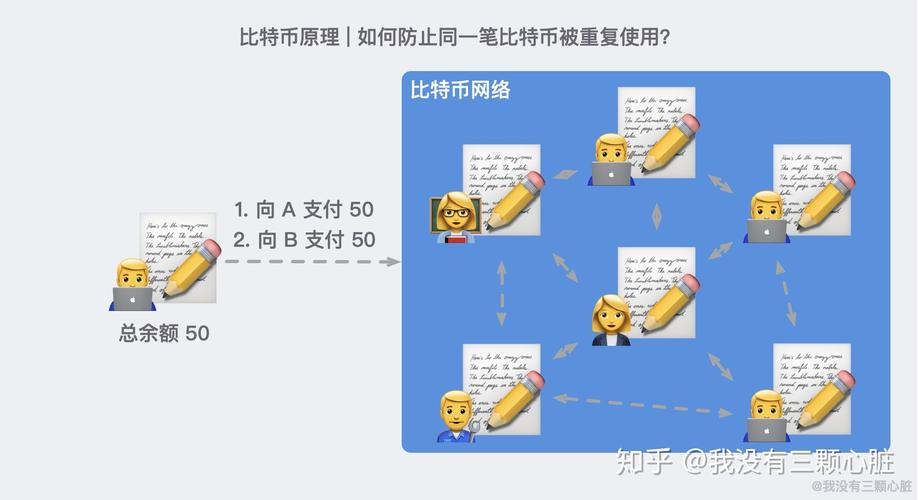 比特币到底是什么原理,比特币的原理及运作机制