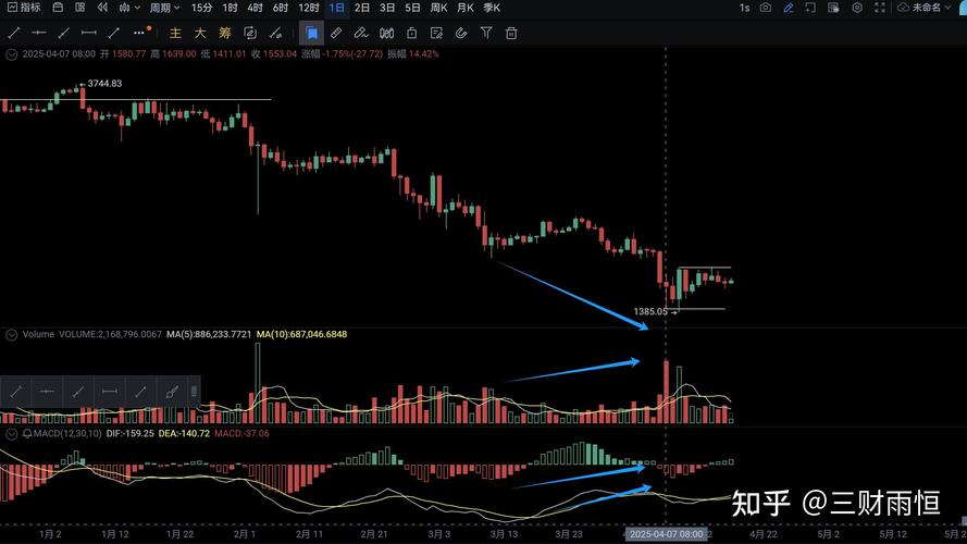 以太坊还会继续涨吗,以太坊还会跌破一千吗
