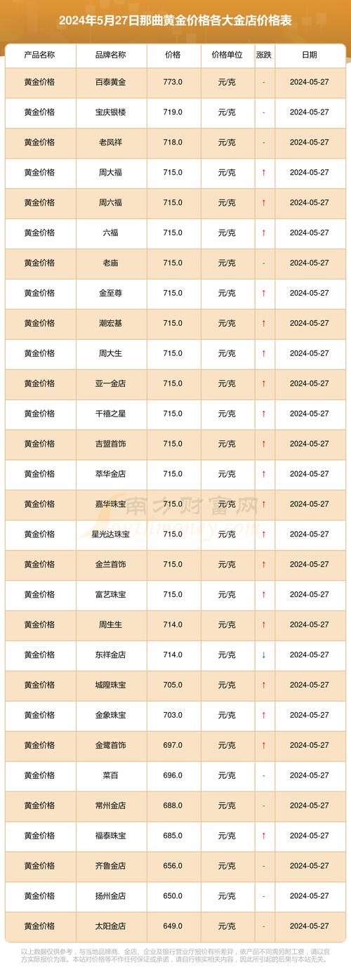 黄金价格,黄金价格今日大盘价