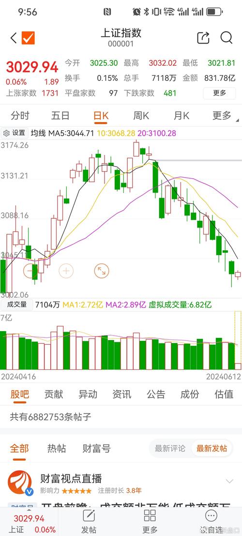 上证指数收盘,上证指数收盘多少点