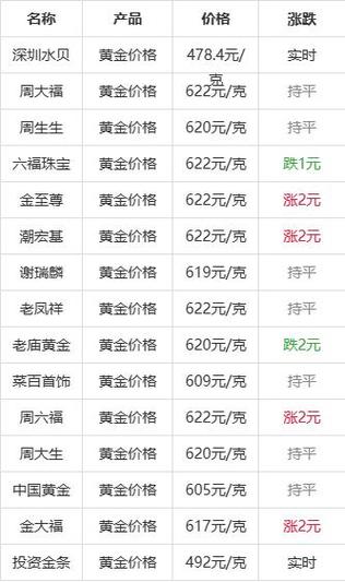 黄金价格今天多少一克,黄金价格今天多少一克梦金园