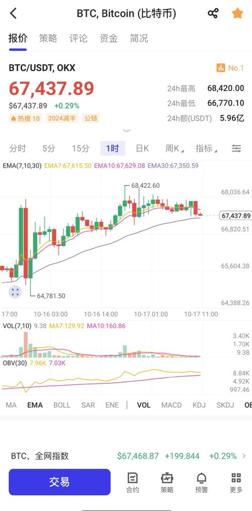 关于比特币每日分析直播的信息