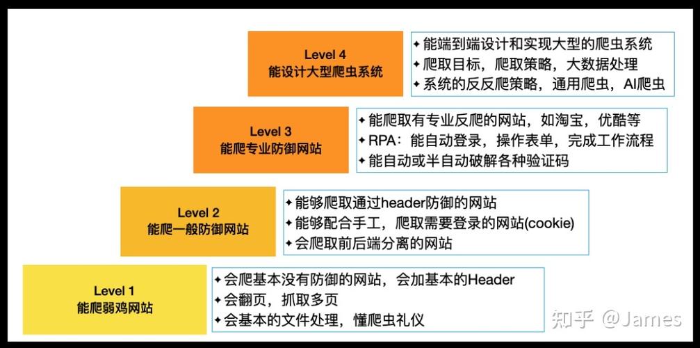 爬虫大师采集,爬虫数据采集教程