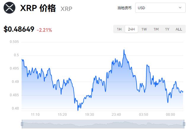 瑞波币最低,瑞波币最低跌到多少呀