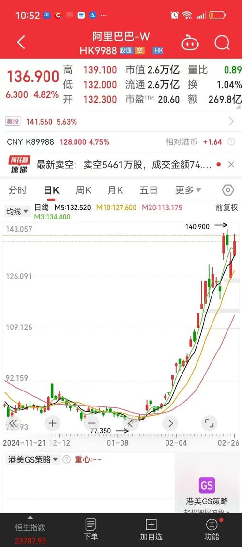 美股阿里巴巴今日走势,美股阿里巴巴今日走势预测