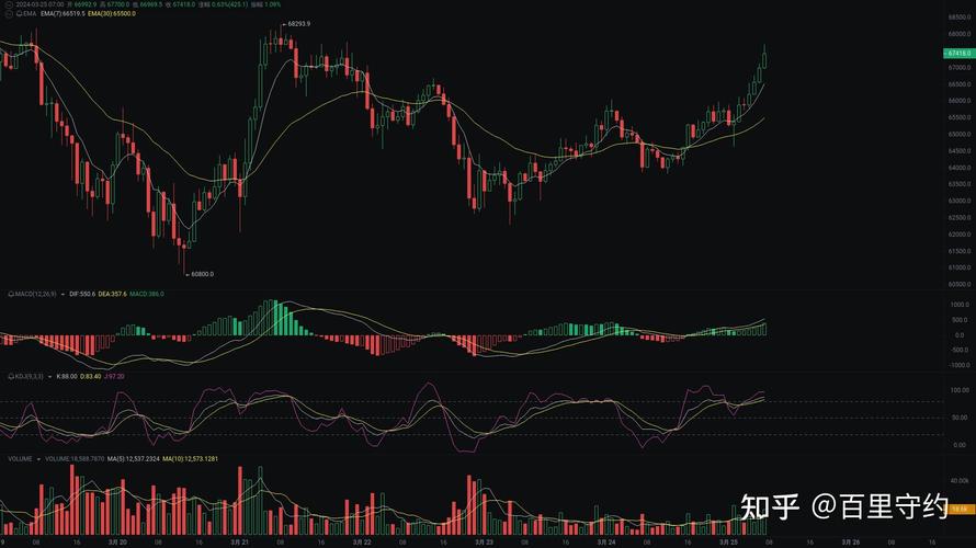 比特币行情k线图,比特币行情实时走势图比特币行情