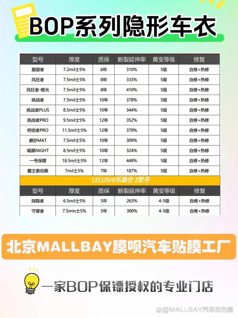 索纳克斯隐形车衣官网,纳尔隐形车衣价格一览表