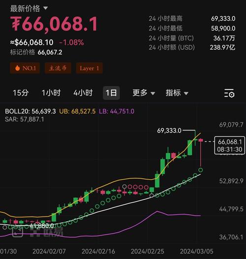 比特币今日美元价格行情,比特币今日最新美元交易价