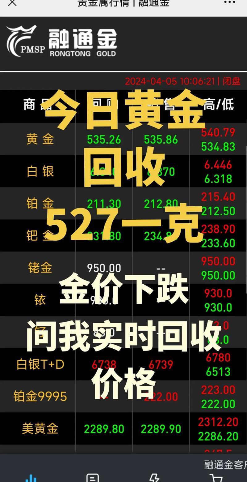 黄金价格暴跌还在持续,黄金价格暴跌,这是正常现象吗?