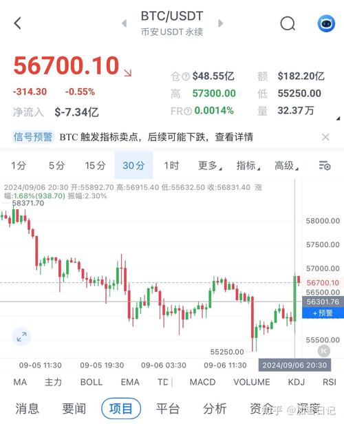 比特币价格走势,2013年比特币价格走势