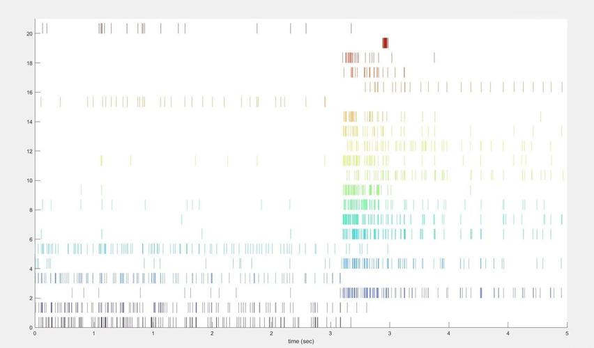linest,linestyle matlab