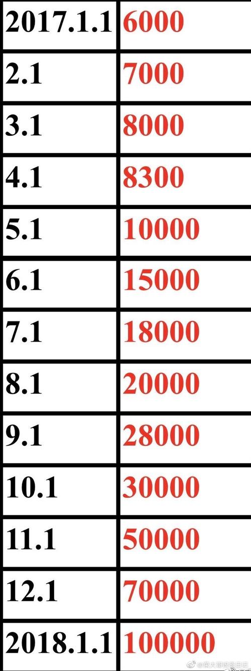 以太坊升级具体时间,以太坊2021年升级