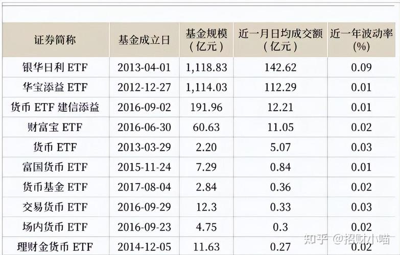 莱特币etf,etf交易是t+0还是t+1