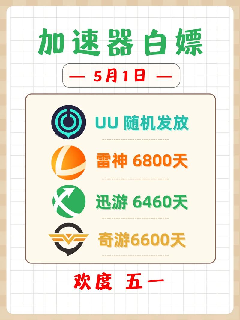 加速器试用7天,加速器试用7天南极星