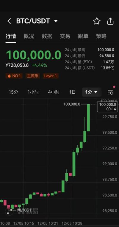 btcUSDT在中国合法吗,usdt永续合约每天扣多少钱