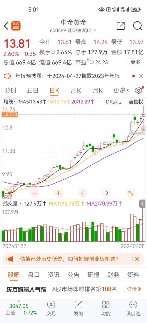 中国黄金,中国黄金股票