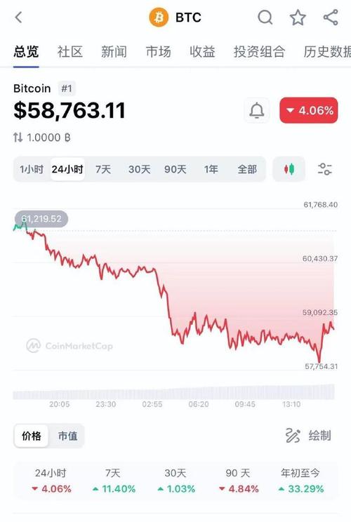 虚拟数字币今天行情,虚拟数字货币未来走势