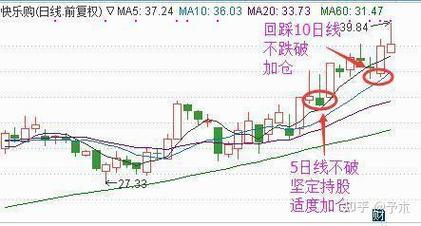 股票亏了20%要补仓多少,股票亏了补仓多少和现在价格一样