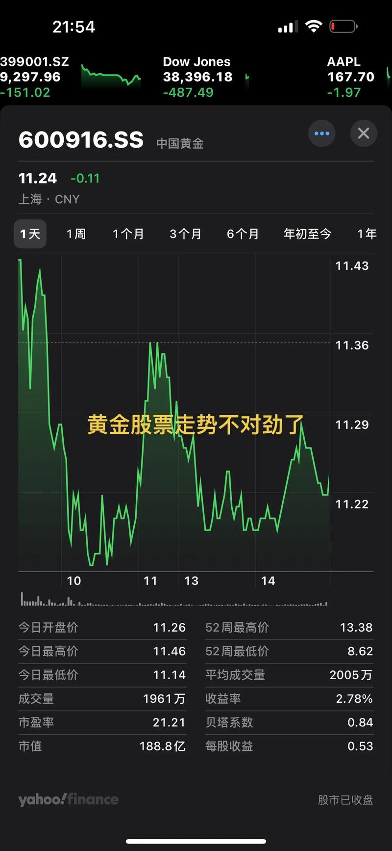 黄金价格走势震荡下跌,黄金价格走势震荡下跌什么意思