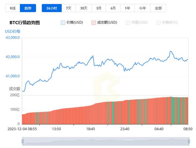 比特币交易最新价格,比特币今日交易价格行情走势图