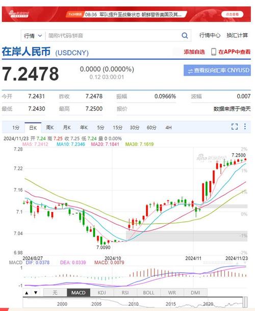 特朗普币最新价格走势图,2000块炒币赚了8千万