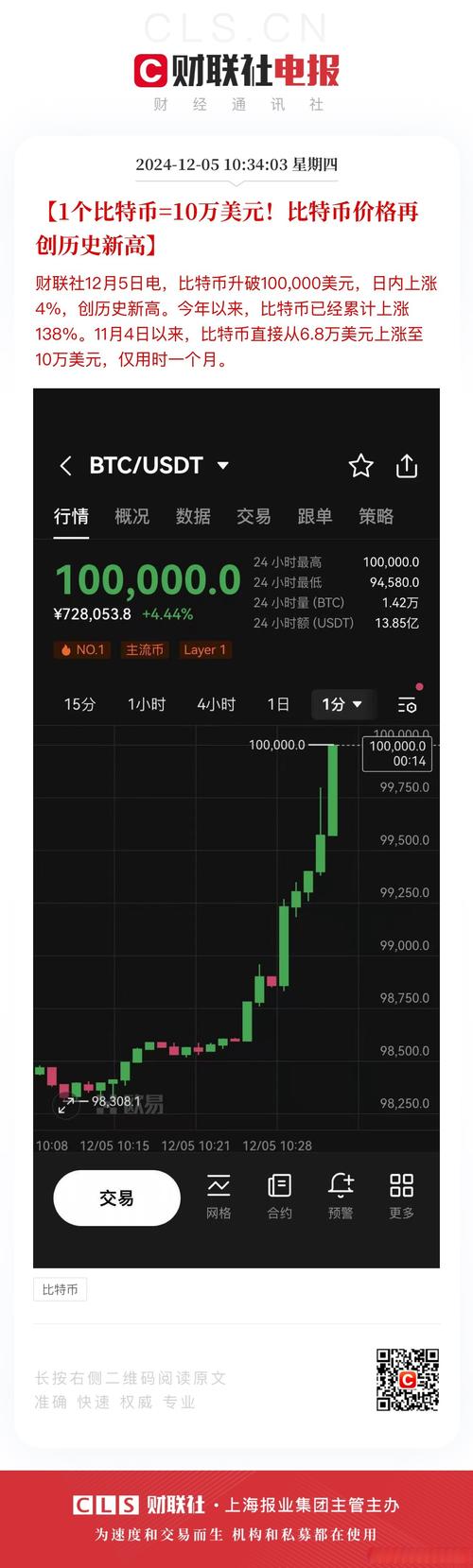 比特币美元价格实时查询,比特币美元实时行情英为财情