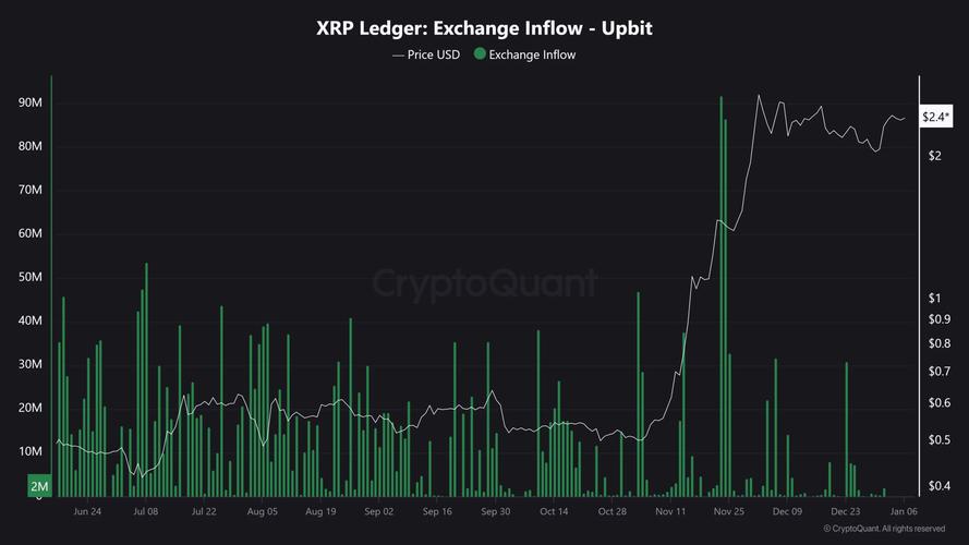 xrp是什么币,xrp3l是什么币