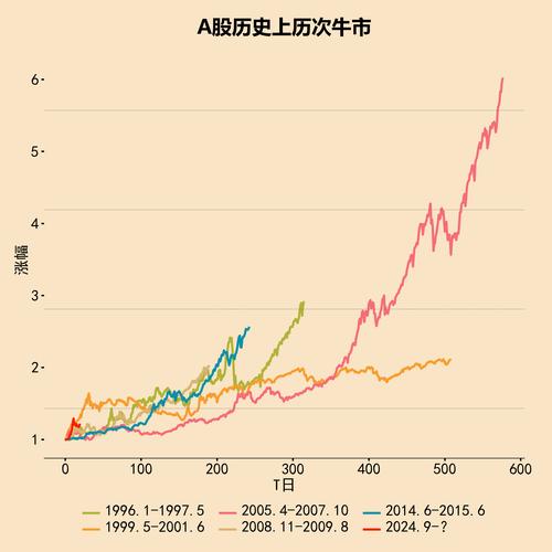 币圈牛市来临前的5大征兆,2025年币圈牛市结束时间