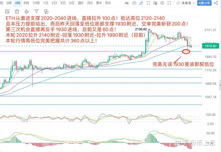 以太坊最新价格今日行情,以太坊最新价格今日行情走势图
