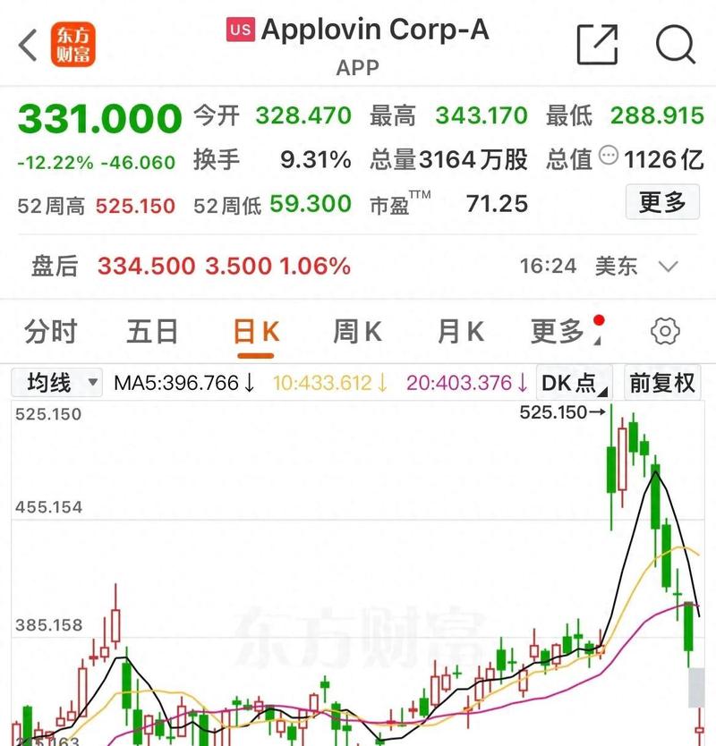 美股尾盘跳水a股反弹,美股尾盘跳水a股反弹了吗
