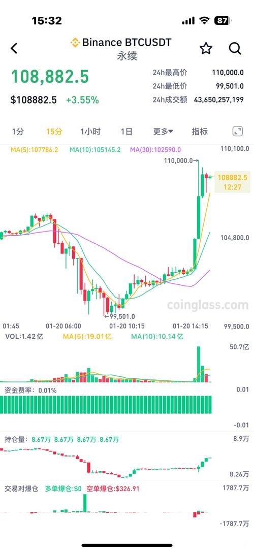 比特币今日价格行情,比特币今日价格行情实时查询