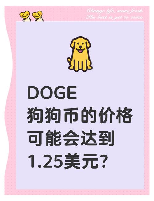 狗狗币的今日价格,狗狗币的今日价格是多少?