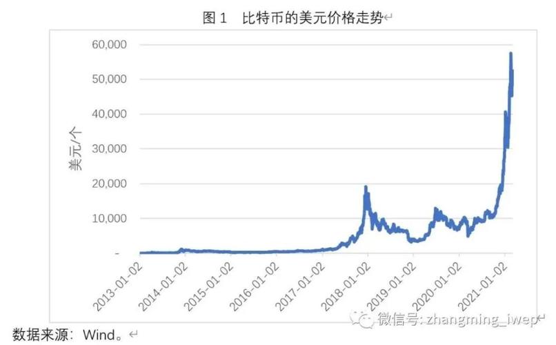 比特币价格历史走势图,比特币价格历史走势图人民币
