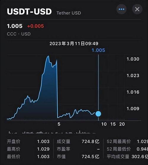 usdt今日价格表,usdt行情最新价格行情