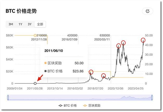 比特币实时行情非小号,比特币实时价格行情不忘初心