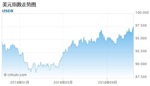 XAG瑞波基因还存在吗,关于瑞波基因未来五年价格