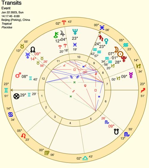 占星学数字,数字占星理论
