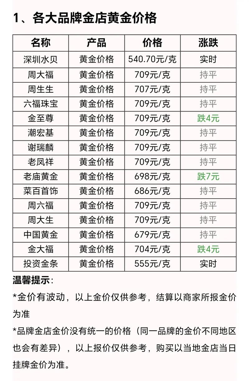 金价,金价格今日最新