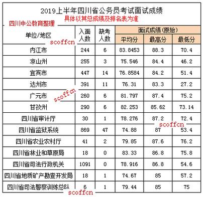 四川发布体重管理地图,四川省城市体检指标体系