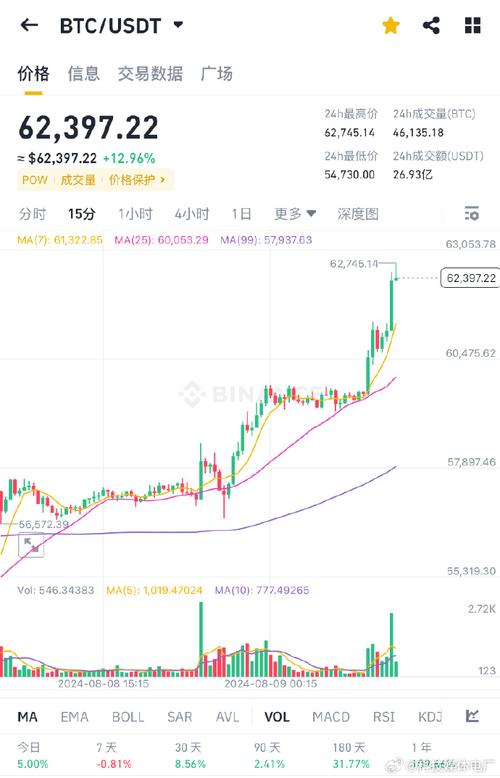 2020年以太坊升级,以太坊升级20 后价格会涨吗