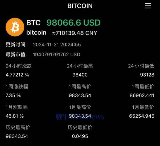 比特币今日行情,比特币今日行情价格人民币多少钱